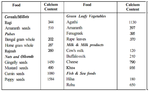 1214_Define Food Sources of Calcium.png